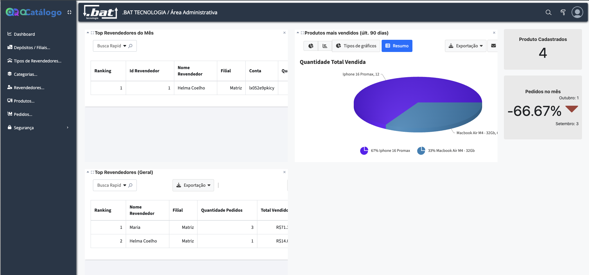 Dashboard com índices em tempo real | Online, sempre!